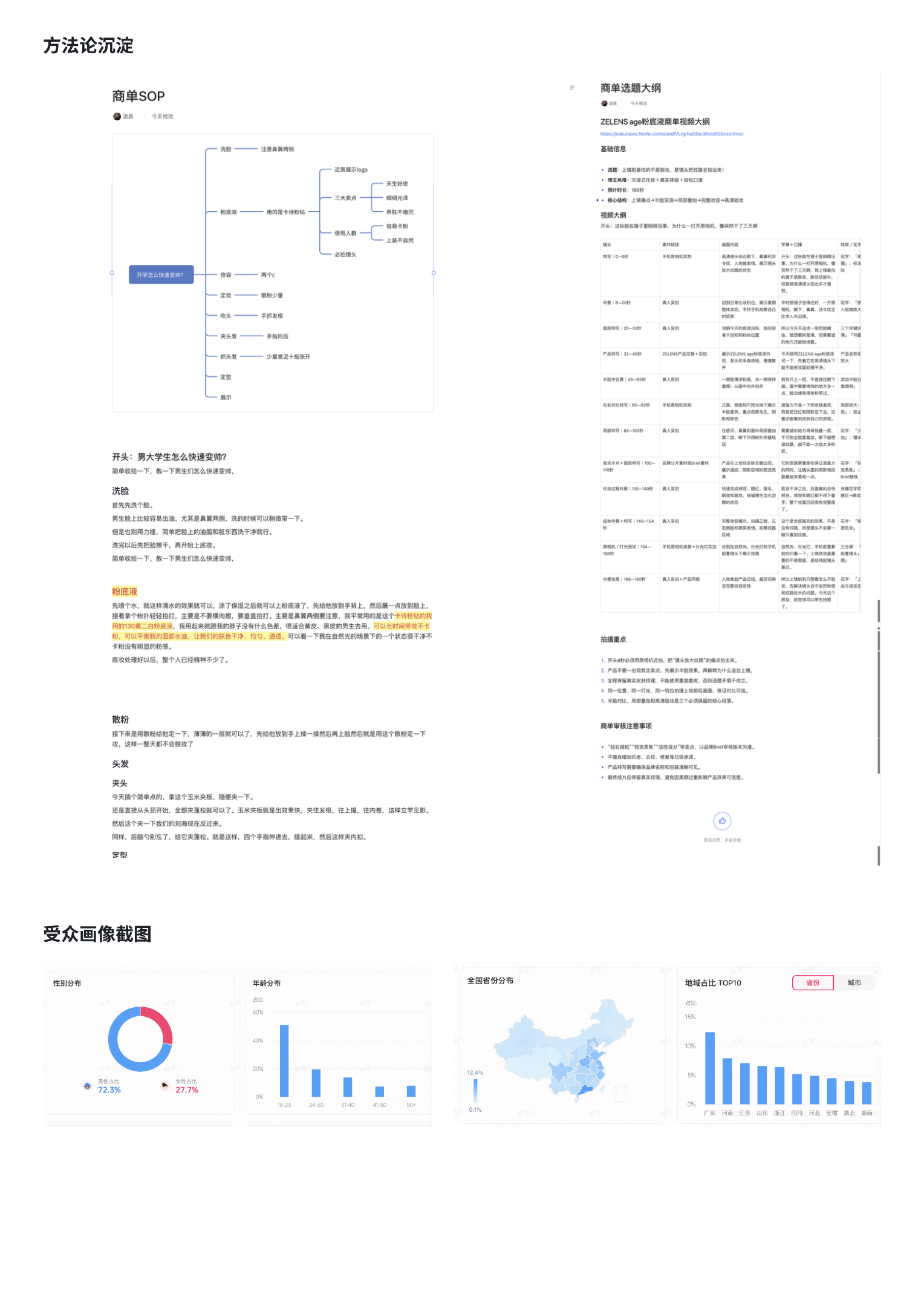 商单SOP、商单选题大纲与受众画像截图